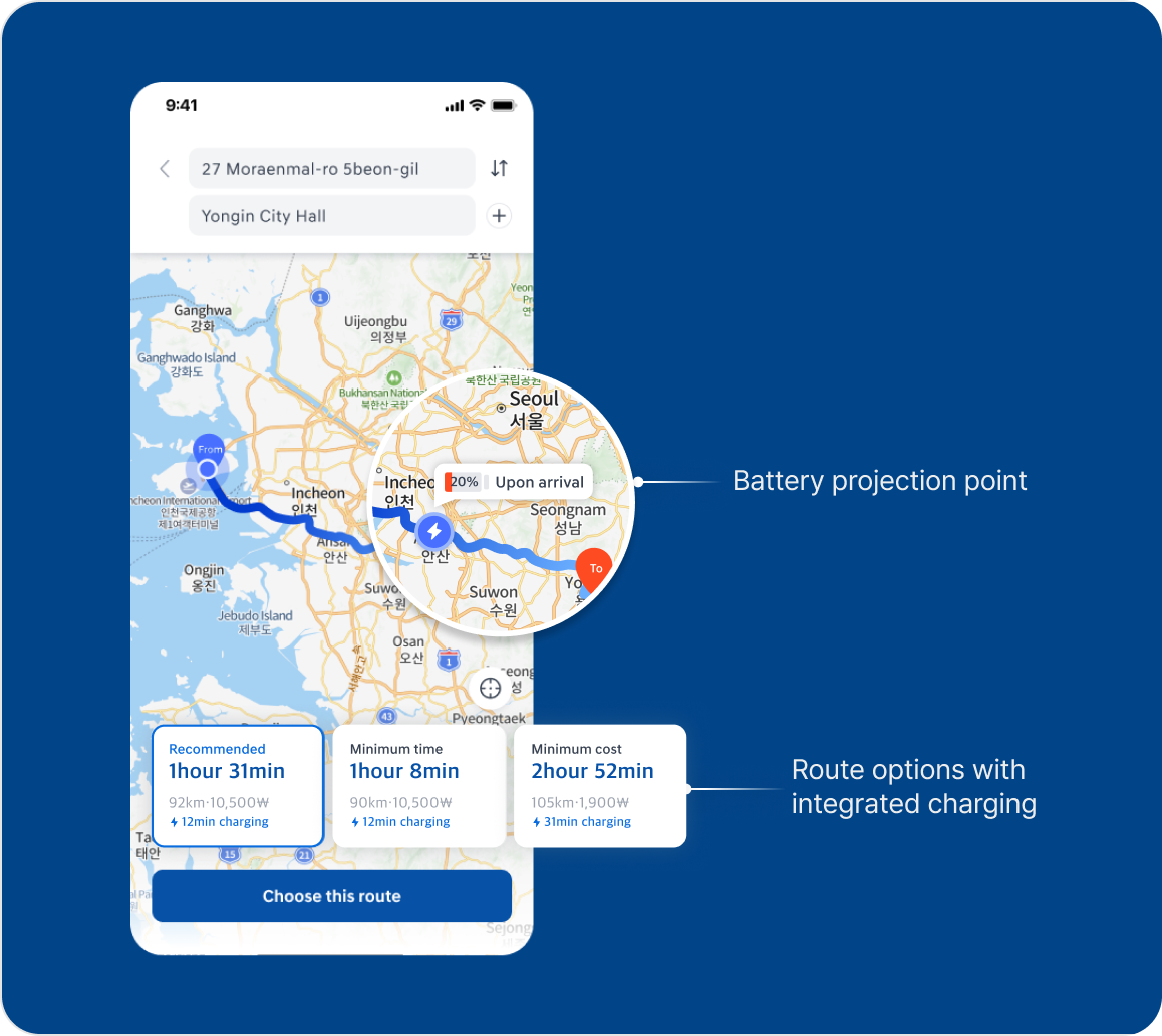 Full route screen annotated with the battery projection point and the three route options with integrated charging.