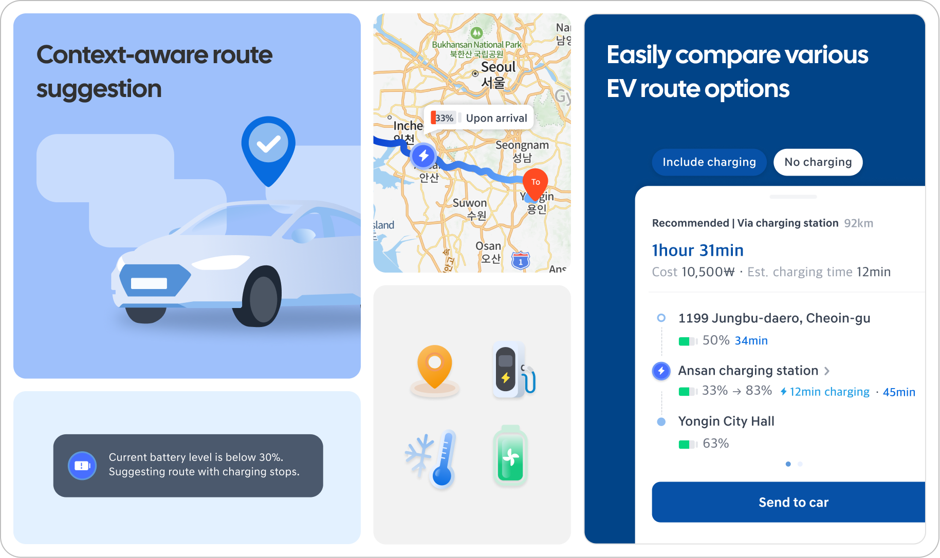 Highlights of the final design: comparing EV route options, the context-aware route suggestion, and the low-battery toast.