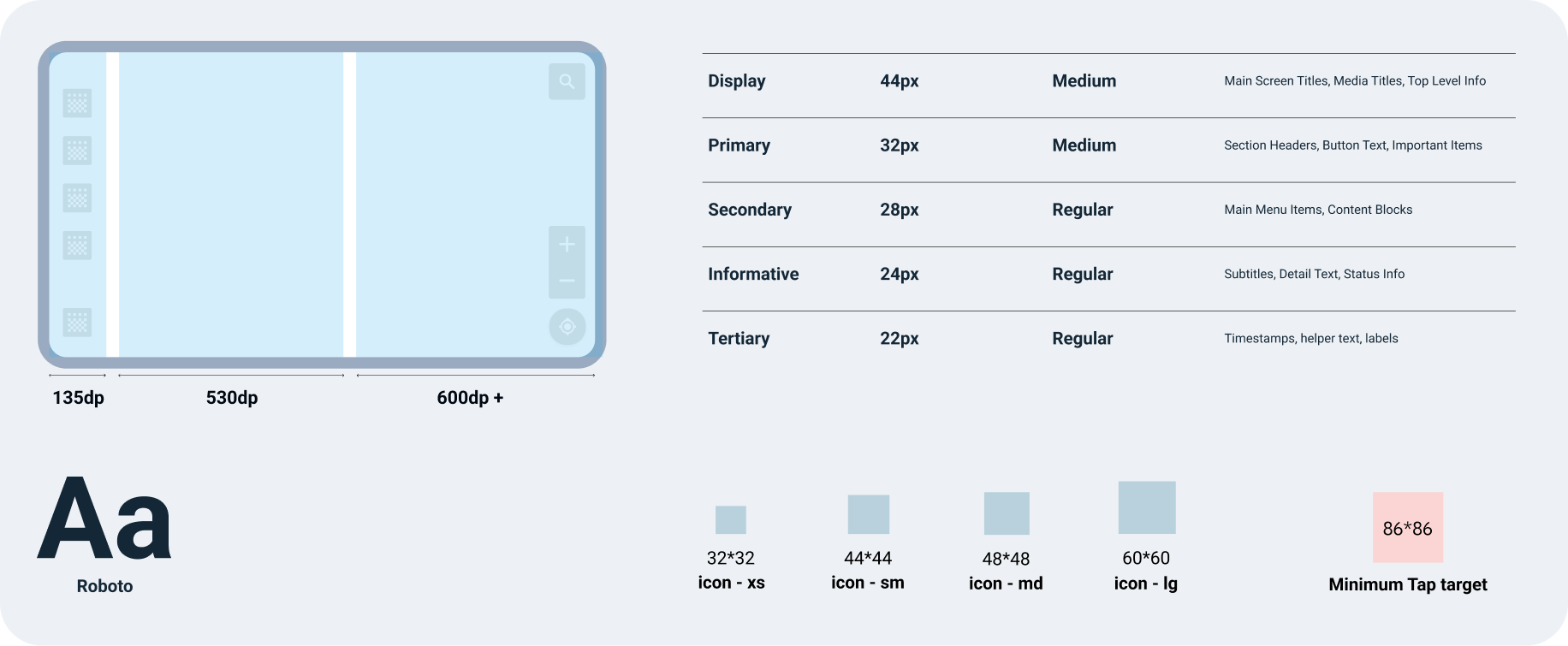 A page from the in-vehicle design system defining the surface and container colour ramp — Container/Primary/Low through On Container/Primary — as overlapping swatches with their token names.
