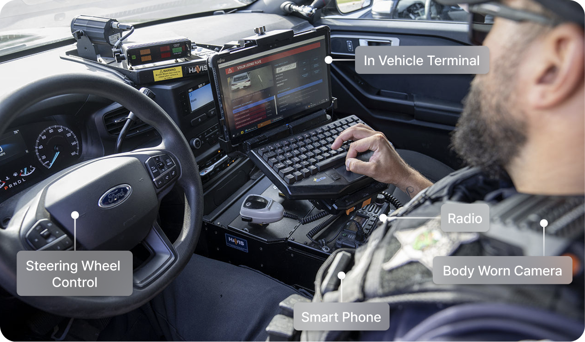 An officer working at the driver’s seat of a patrol car, the frame labelled with the six devices competing for attention: steering wheel control, in-vehicle terminal, radio, smart phone, body worn camera.