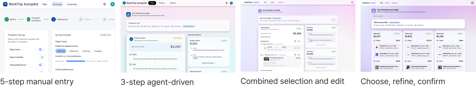The four prototype versions side by side: a five-step manual entry wizard; a three-step agent-driven flow; a version combining itinerary selection and editing; and the final choose, refine, confirm flow.
